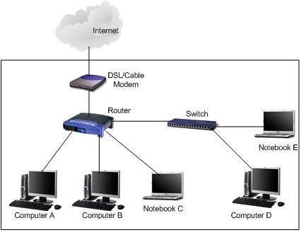 How to connect several devices without Wi-Fi to the same Internet (PC and TV via cable)?