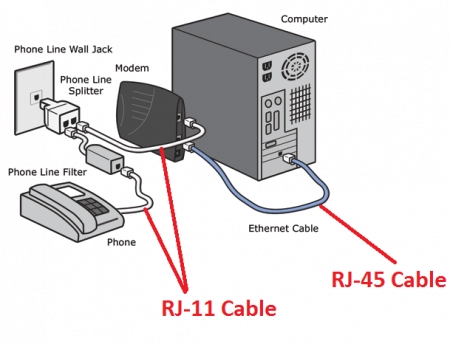 Unstable work of the Internet on an old PC via cable