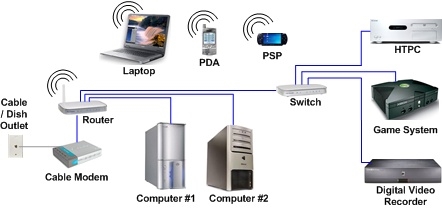 No router sees the cable of the WAN provider (works on the PC)