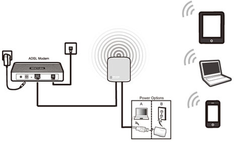 Nessun router vede il cavo del provider WAN (funziona sul PC)