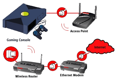 Nelze hrát online hry přes router. Proč?