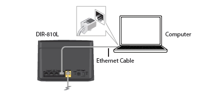 De D-Link 2540U ADSL-modem maakt geen verbinding met internet