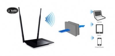 Gangguan Wi-Fi melalui berbagai Tenda dan router TP-Link