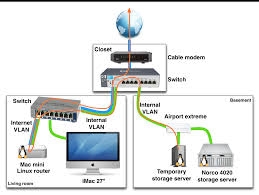 Organizacja serwera mediów przez router. Trzy pytania