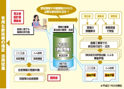 Netisルーターの設定がリセットされます