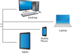Windows Vista e condivisione Wi-Fi tramite adattatore USB