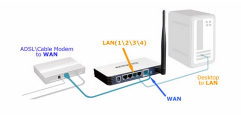 Tidak ada koneksi internet melalui TP-Link