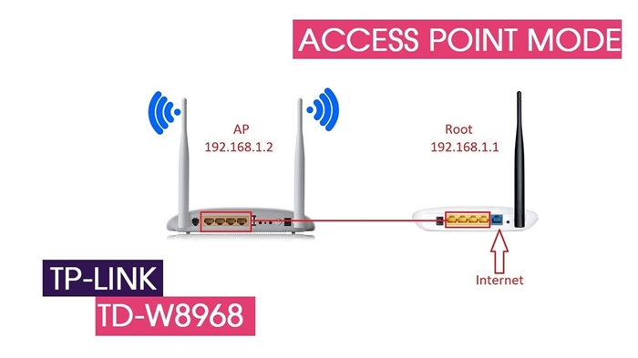 لا يوجد اتصال بين Asus tablet و TP-Link TD-W8968