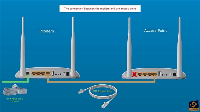 Ingen forbindelse mellem Asus tablet og TP-Link TD-W8968