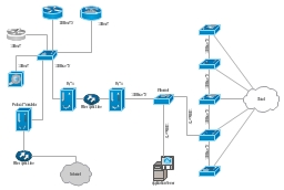 Organisation d'un réseau local domestique via un switch et des routeurs
