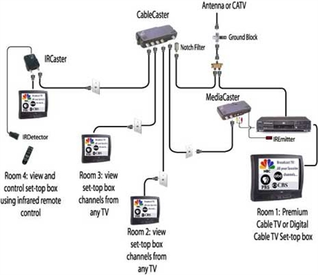 Το Sony TV (Android TV) δεν βλέπει τον υπολογιστή μέσω του δρομολογητή