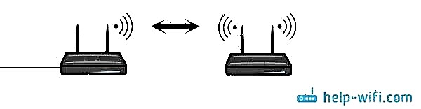 Wi-Fi-nettverk med to (flere) rutere